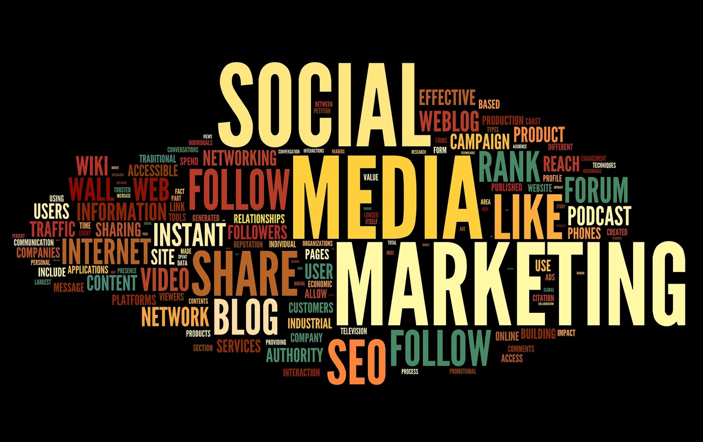 Word cloud of terms associated with Social Media Marketing, such as blog, share, SEO, follow, networking, etc.