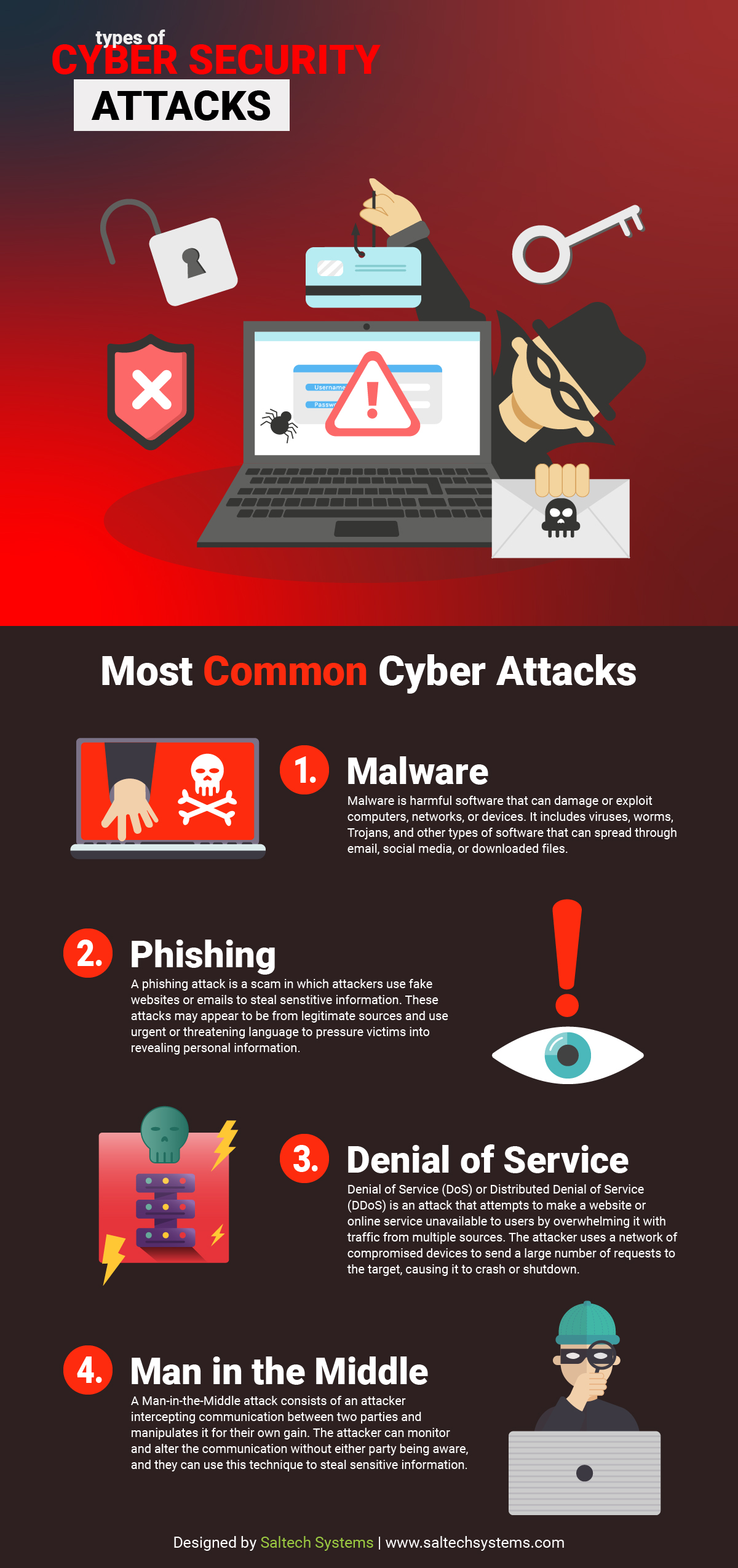 Cyber Security Attack TypesBlog v2 02 1