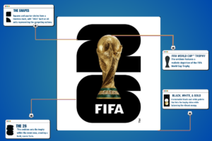 FIFA World Cup 2026 Logo