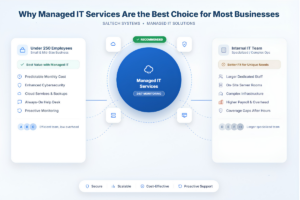 Managed IT Services in Ames
