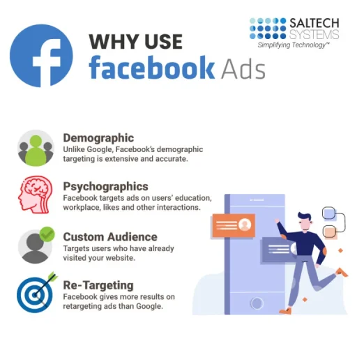 Why use facebook ads